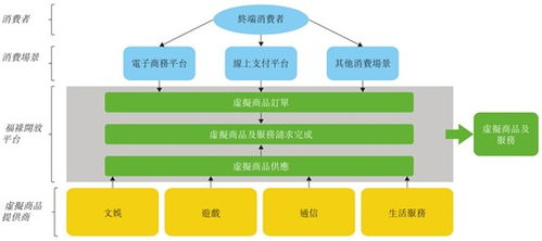 福祿網絡 第三方虛擬商品及服務SaaS領域的領跑者